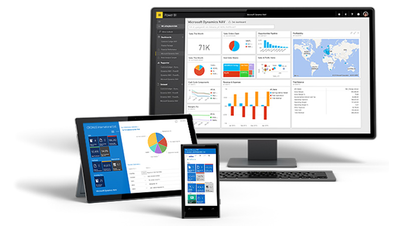 Microsoft Dynamics For Finance handbook international trade finance